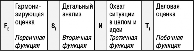 Самооценка. Повышай свою уверенность!