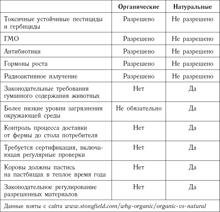 Питание по интуиции без правил и диет. Революционный метод Чопры