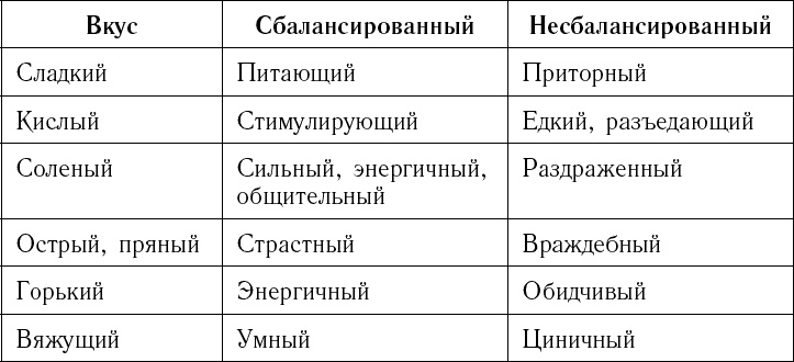 Питание по интуиции без правил и диет. Революционный метод Чопры