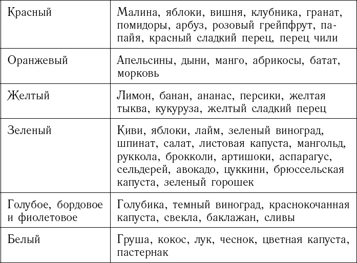 Питание по интуиции без правил и диет. Революционный метод Чопры