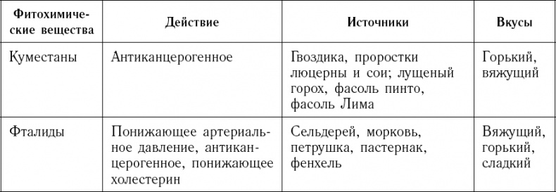 Питание по интуиции без правил и диет. Революционный метод Чопры