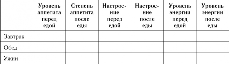 Питание по интуиции без правил и диет. Революционный метод Чопры