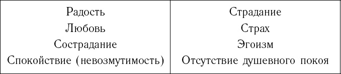 Питание по интуиции без правил и диет. Революционный метод Чопры