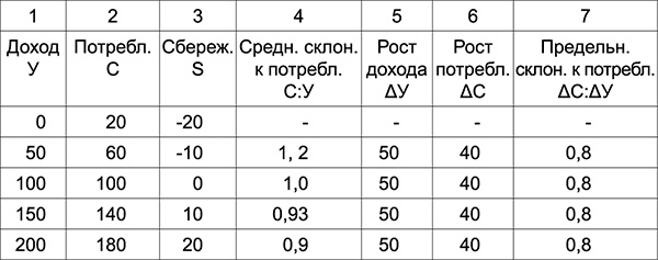 Куда Кейнс зовет Россию?