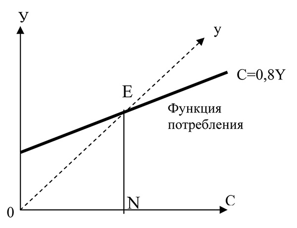 Куда Кейнс зовет Россию?