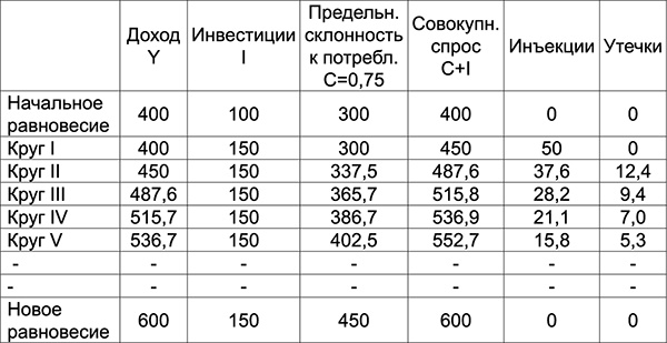 Куда Кейнс зовет Россию?