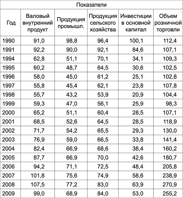 Куда Кейнс зовет Россию?