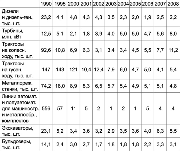 Куда Кейнс зовет Россию?