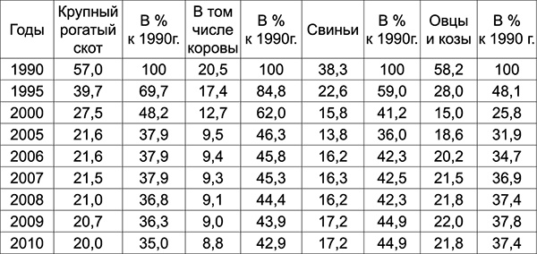 Куда Кейнс зовет Россию?