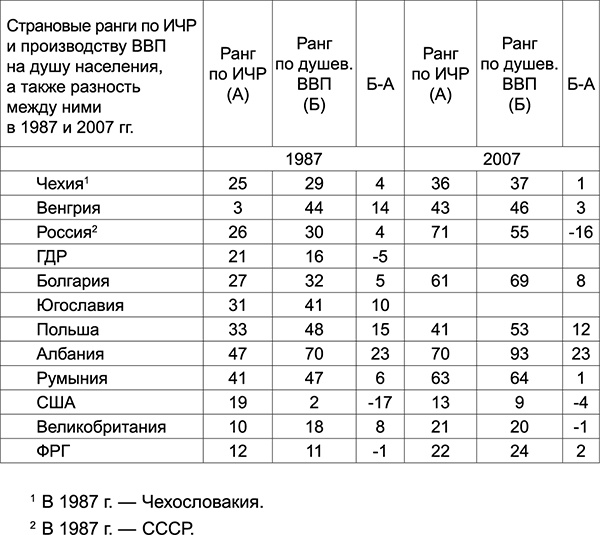 Куда Кейнс зовет Россию?