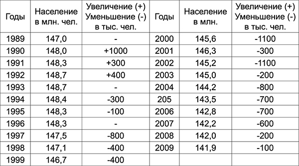 Куда Кейнс зовет Россию?