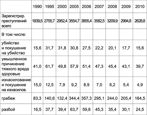 Куда Кейнс зовет Россию?