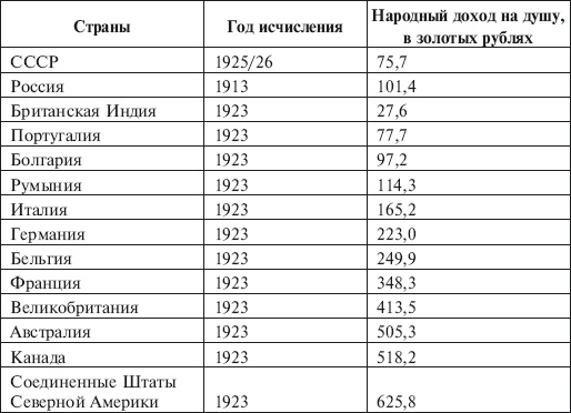 Убийцы Сталина и Берии