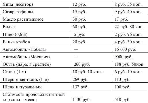 Убийцы Сталина и Берии