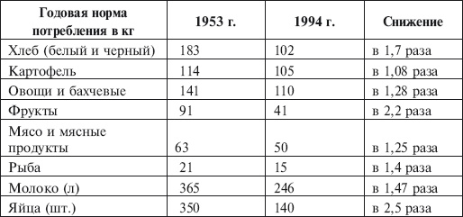 Убийцы Сталина и Берии