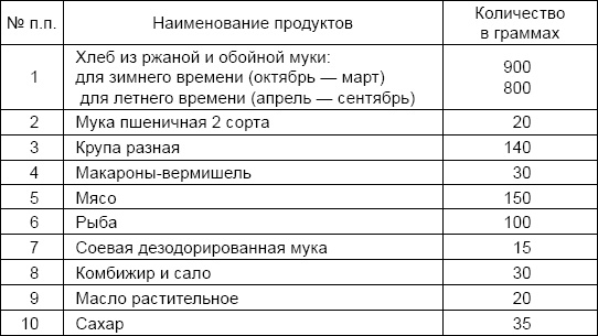 Солдаты и конвенции. Как воевать по правилам