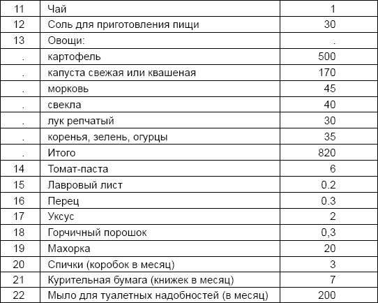 Солдаты и конвенции. Как воевать по правилам