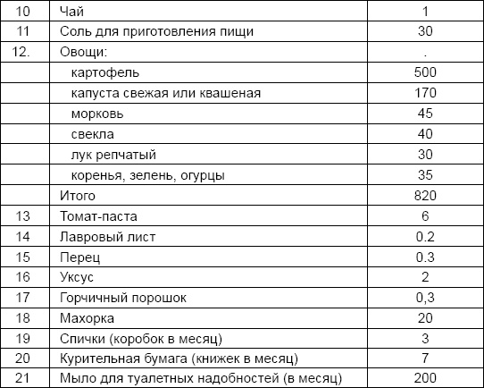 Солдаты и конвенции. Как воевать по правилам