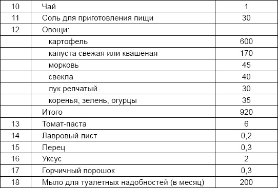 Солдаты и конвенции. Как воевать по правилам