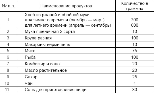 Солдаты и конвенции. Как воевать по правилам