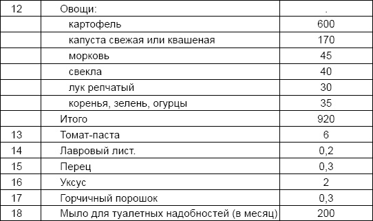 Солдаты и конвенции. Как воевать по правилам