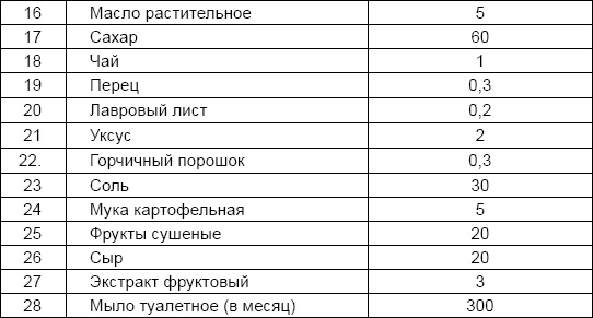 Солдаты и конвенции. Как воевать по правилам