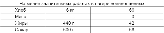 Солдаты и конвенции. Как воевать по правилам