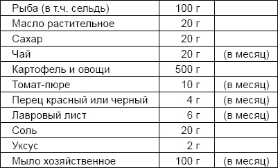 Солдаты и конвенции. Как воевать по правилам