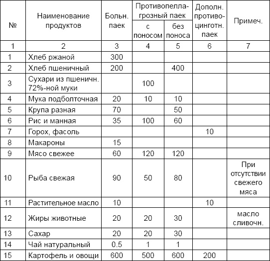 Солдаты и конвенции. Как воевать по правилам