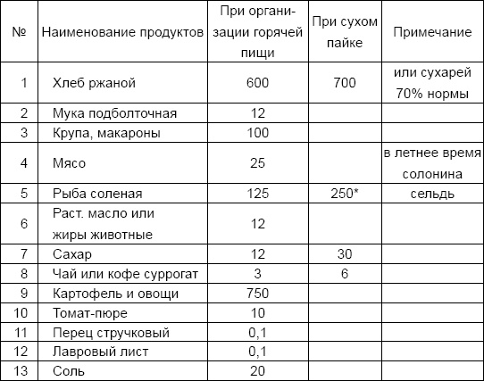 Солдаты и конвенции. Как воевать по правилам