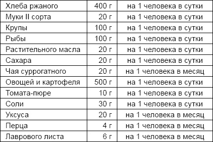 Солдаты и конвенции. Как воевать по правилам