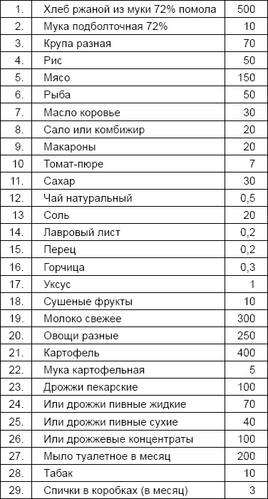 Солдаты и конвенции. Как воевать по правилам