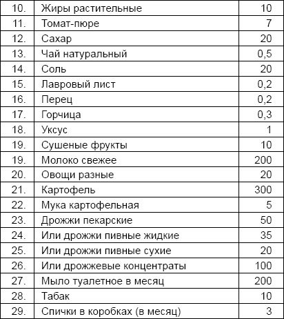 Солдаты и конвенции. Как воевать по правилам