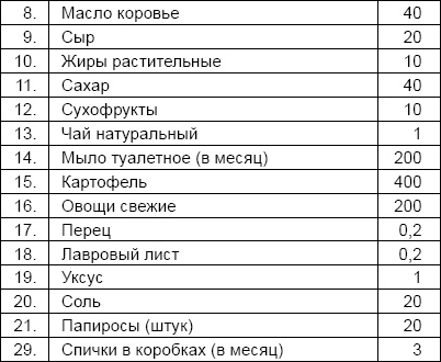 Солдаты и конвенции. Как воевать по правилам