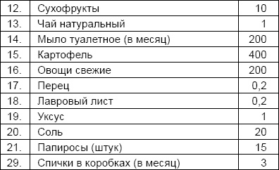 Солдаты и конвенции. Как воевать по правилам