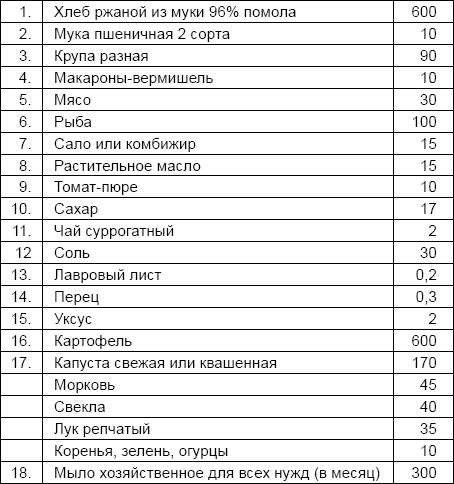 Солдаты и конвенции. Как воевать по правилам