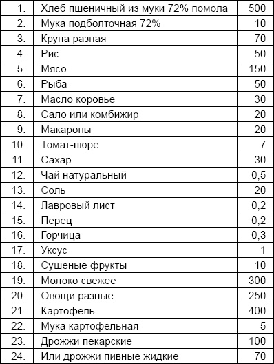 Солдаты и конвенции. Как воевать по правилам