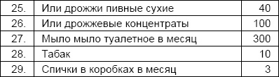 Солдаты и конвенции. Как воевать по правилам