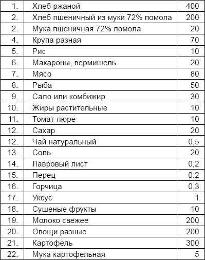 Солдаты и конвенции. Как воевать по правилам