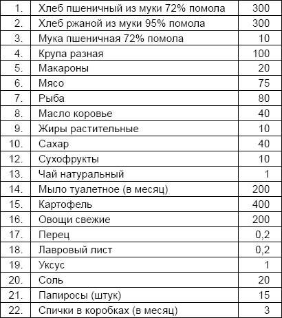 Солдаты и конвенции. Как воевать по правилам