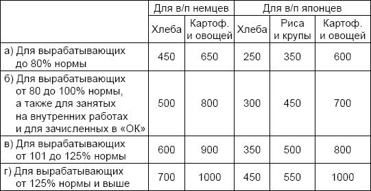 Солдаты и конвенции. Как воевать по правилам