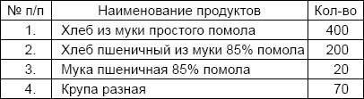 Солдаты и конвенции. Как воевать по правилам