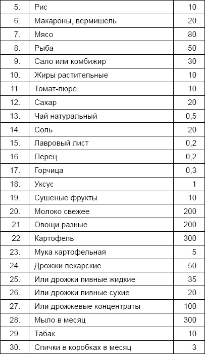 Солдаты и конвенции. Как воевать по правилам