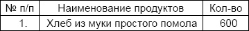 Солдаты и конвенции. Как воевать по правилам