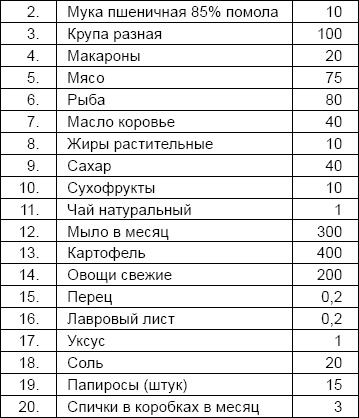 Солдаты и конвенции. Как воевать по правилам