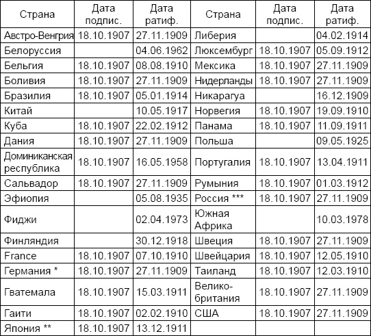 Солдаты и конвенции. Как воевать по правилам