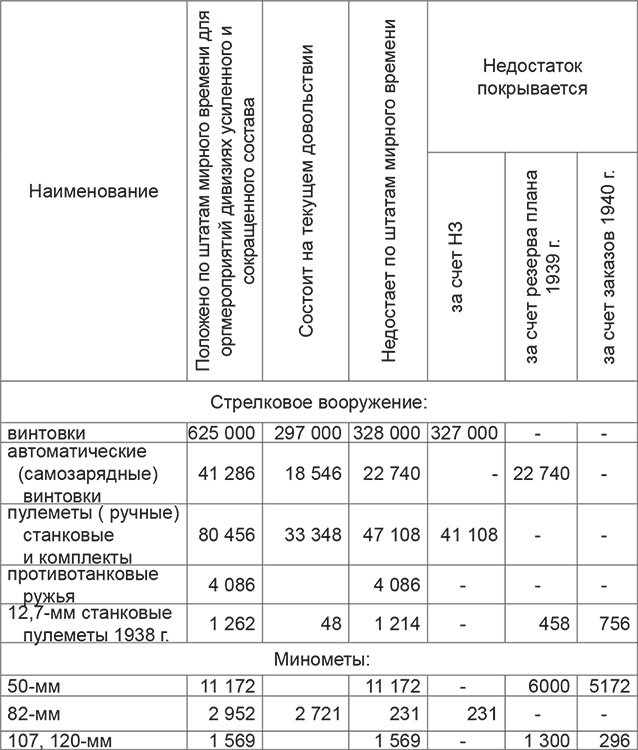 Повседневная жизнь вермахта и РККА накануне войны