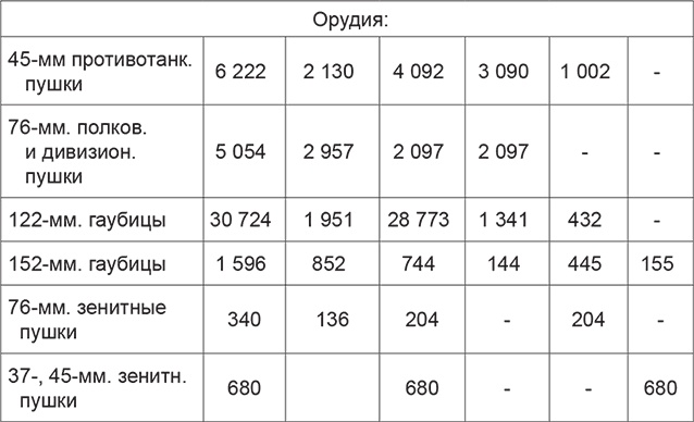 Повседневная жизнь вермахта и РККА накануне войны