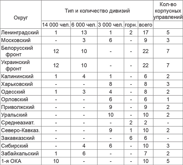 Повседневная жизнь вермахта и РККА накануне войны