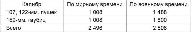 Повседневная жизнь вермахта и РККА накануне войны